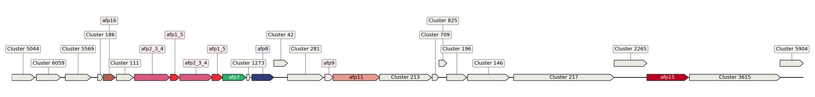 ecis_web_first_app/static_ims/operonID_47099.jpeg