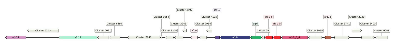 ecis_web_first_app/static_ims/operonID_4865.jpeg