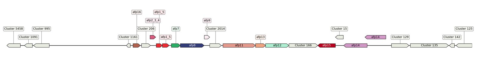 ecis_web_first_app/static_ims/operonID_66180.jpeg