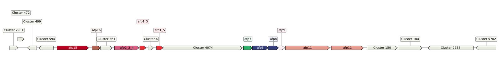 ecis_web_first_app/static_ims/operonID_7592.jpeg