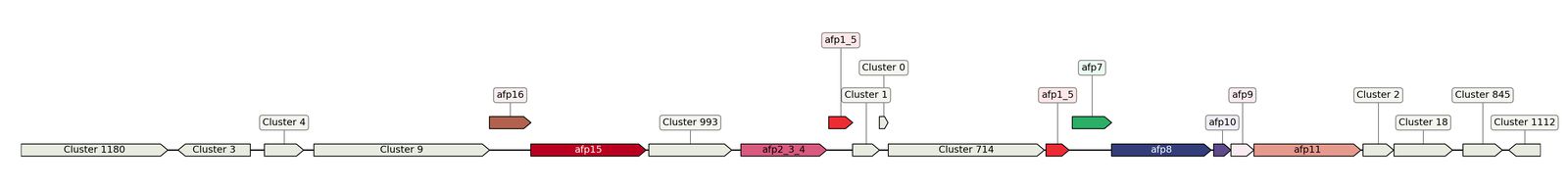 ecis_web_first_app/static_ims/operonID_8192.jpeg