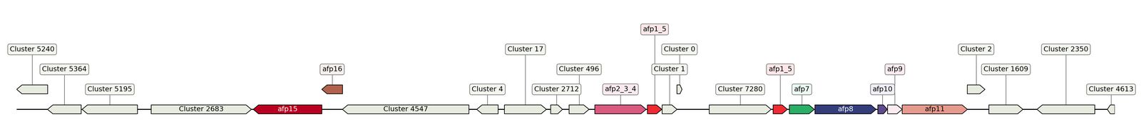 ecis_web_first_app/static_ims/operonID_8269.jpeg