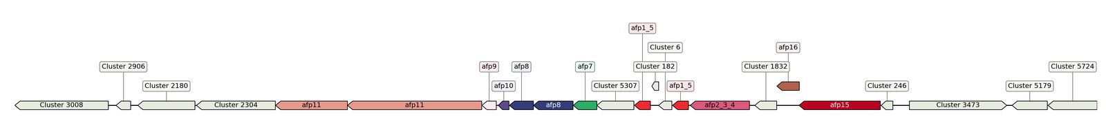 ecis_web_first_app/static_ims/operonID_924.jpeg